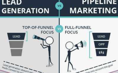 Lead Generation or Pipeline Marketing: What makes sense?