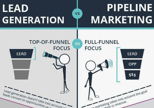 Lead Generation or Pipeline Marketing